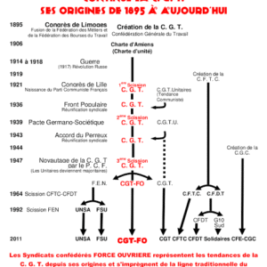 FO_continue_la_CGT_-_sept_2011